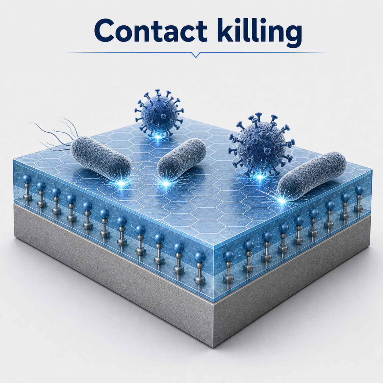 zetapura contact killing